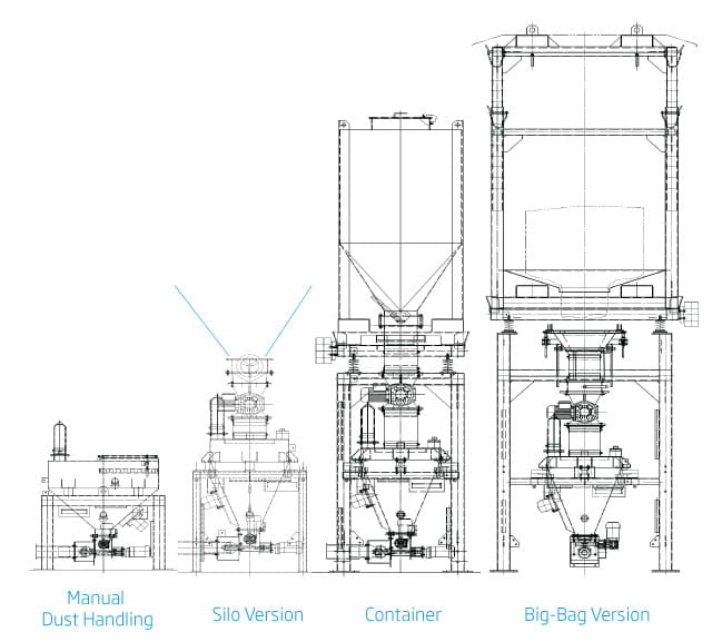 Additive dosing versions - manual, silo, container, big bag versions