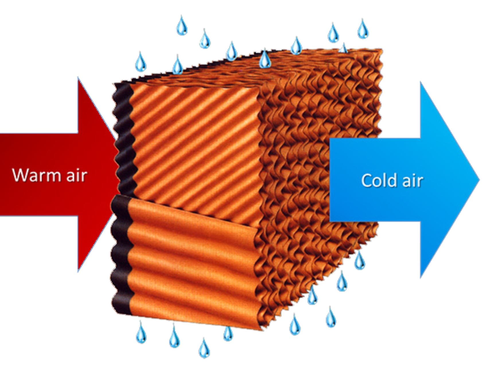 How Evaporative Cooling Works