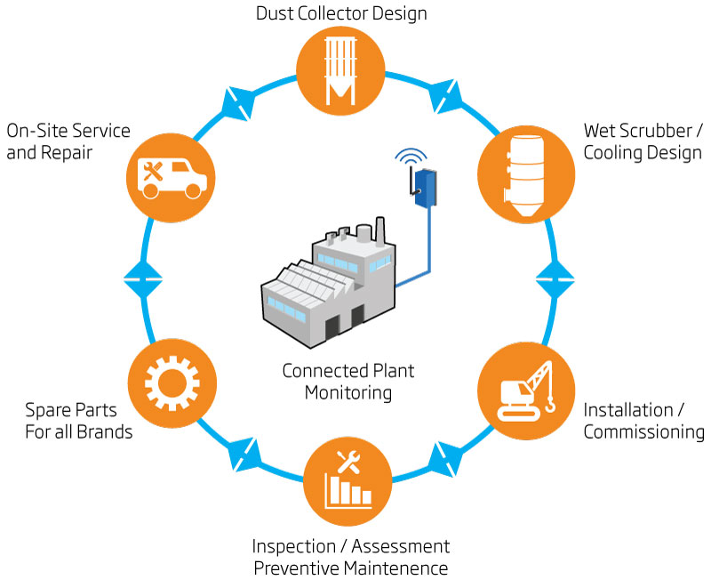 MikroPul-Assist connected plant for industry 4.0
