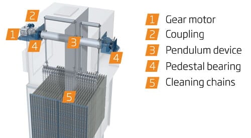 Gas Cooler Cleaning System